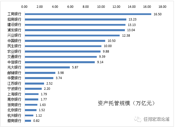 51家上市银行主要指标排名大全（截至2019年底）