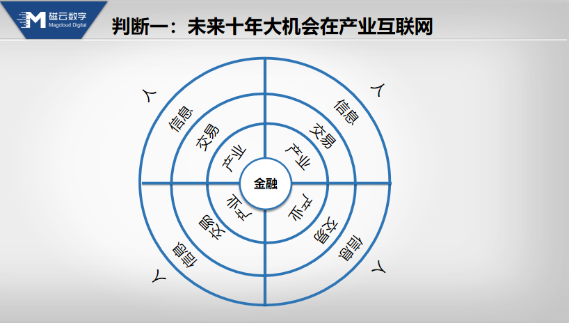 李大学：产业互联网的十大判断