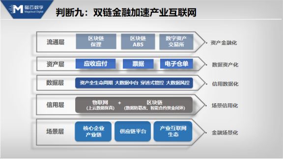 李大学：产业互联网的十大判断