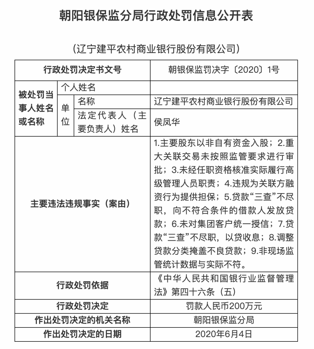 某农商行连收11张罚单，董事长、行长被禁业5年