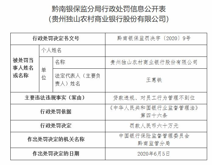 某农商行连收11张罚单，董事长、行长被禁业5年