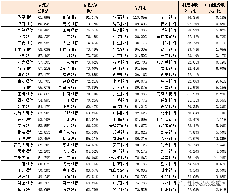 51家上市银行主要指标排名大全（截至2019年底）