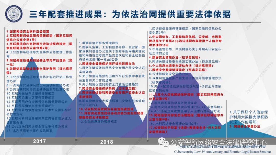 《网络安全法》实施三周年回顾与展望