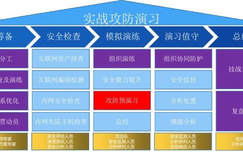 中小型银行实战攻防演练经验分享