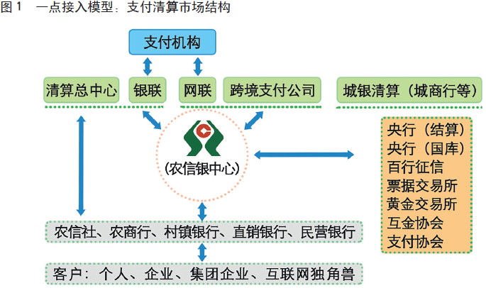 王永红：如何打造农村支付清算服务体系