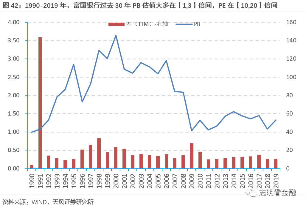 富国银行—零售标杆银行的非凡与平凡之路