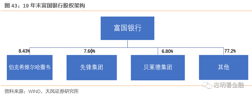 富国银行—零售标杆银行的非凡与平凡之路