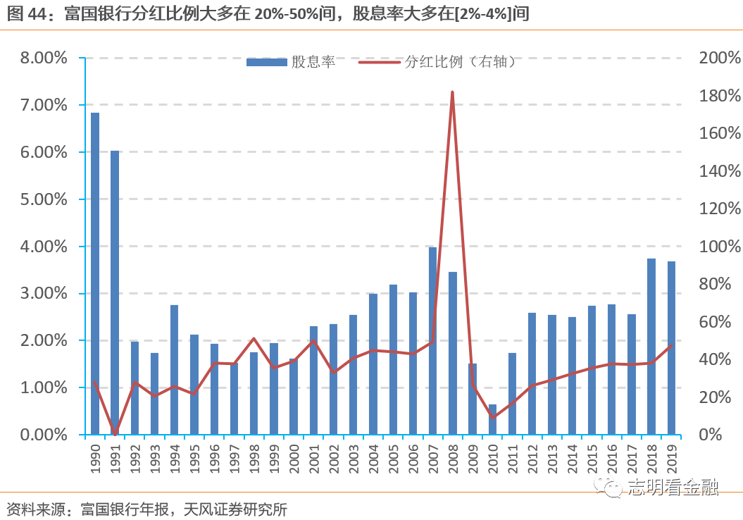 富国银行—零售标杆银行的非凡与平凡之路