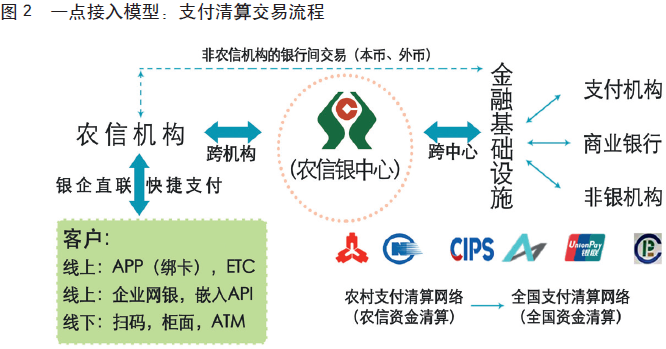 王永红：如何打造农村支付清算服务体系