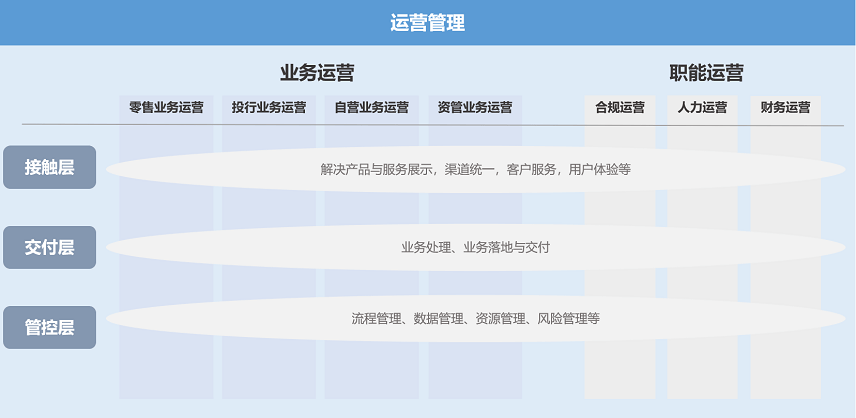 浅析券商数字化运营与任务智能调度