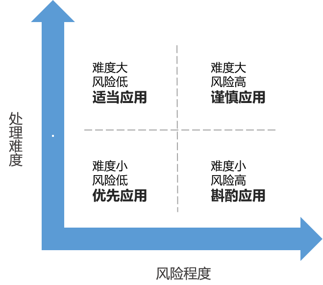 浅析券商数字化运营与任务智能调度