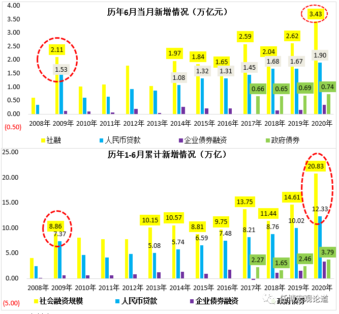 7月10日央行金融统计数据发布会全解