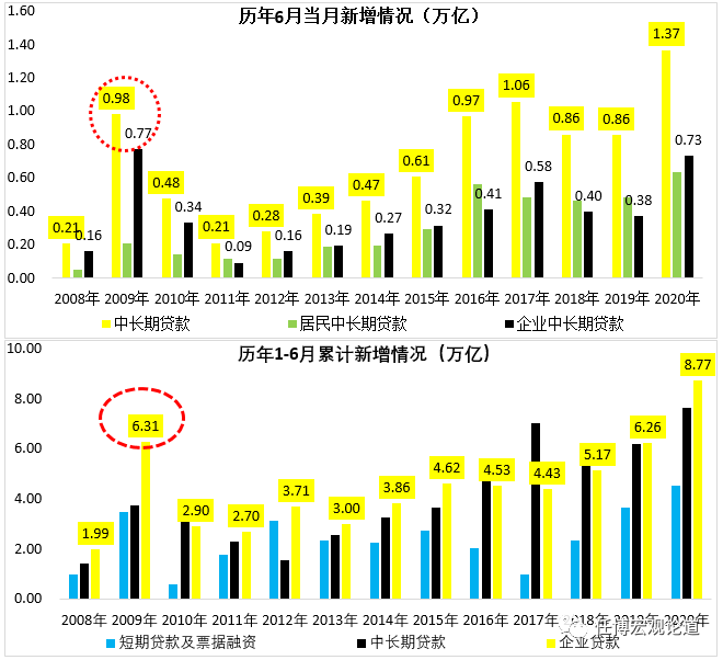 7月10日央行金融统计数据发布会全解