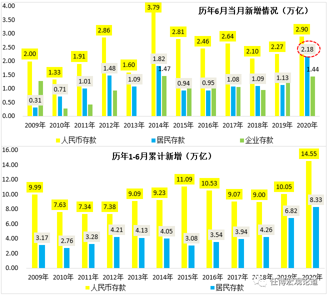 7月10日央行金融统计数据发布会全解