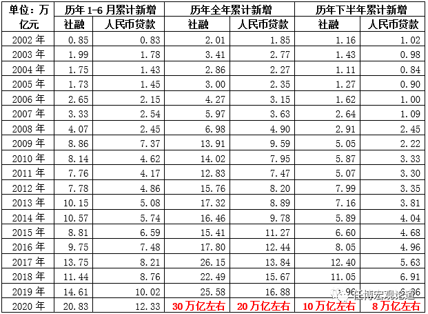 7月10日央行金融统计数据发布会全解