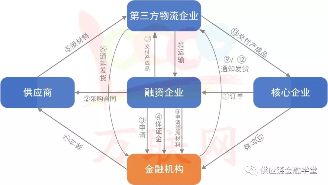 订单融资产品手册