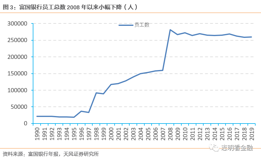 富国银行—零售标杆银行的非凡与平凡之路