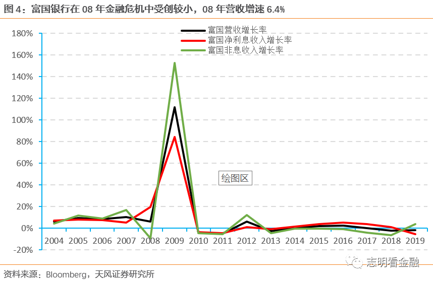 富国银行—零售标杆银行的非凡与平凡之路