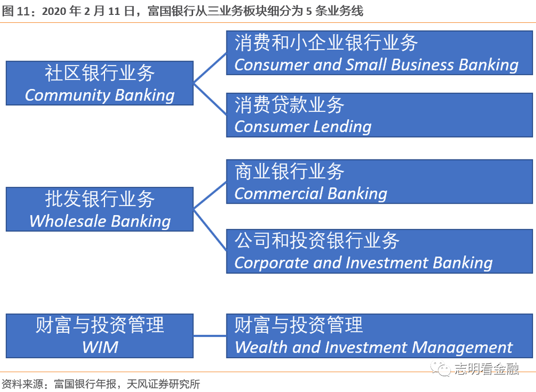 富国银行—零售标杆银行的非凡与平凡之路