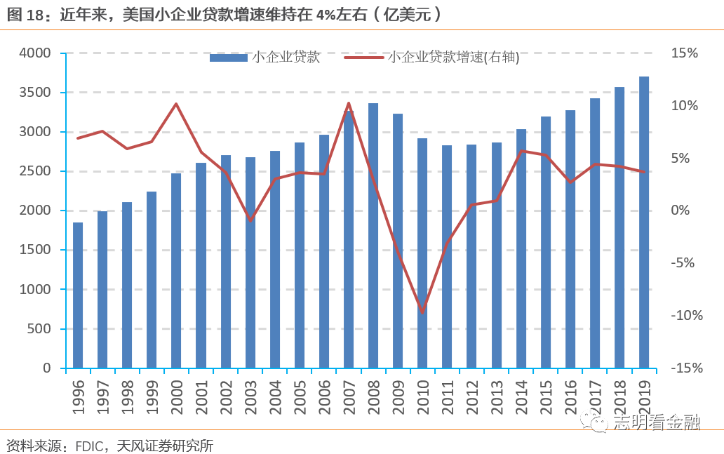 富国银行—零售标杆银行的非凡与平凡之路