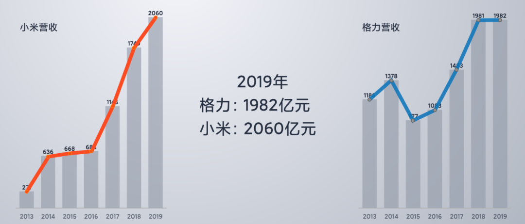 小米十周年雷军演讲：一往无前