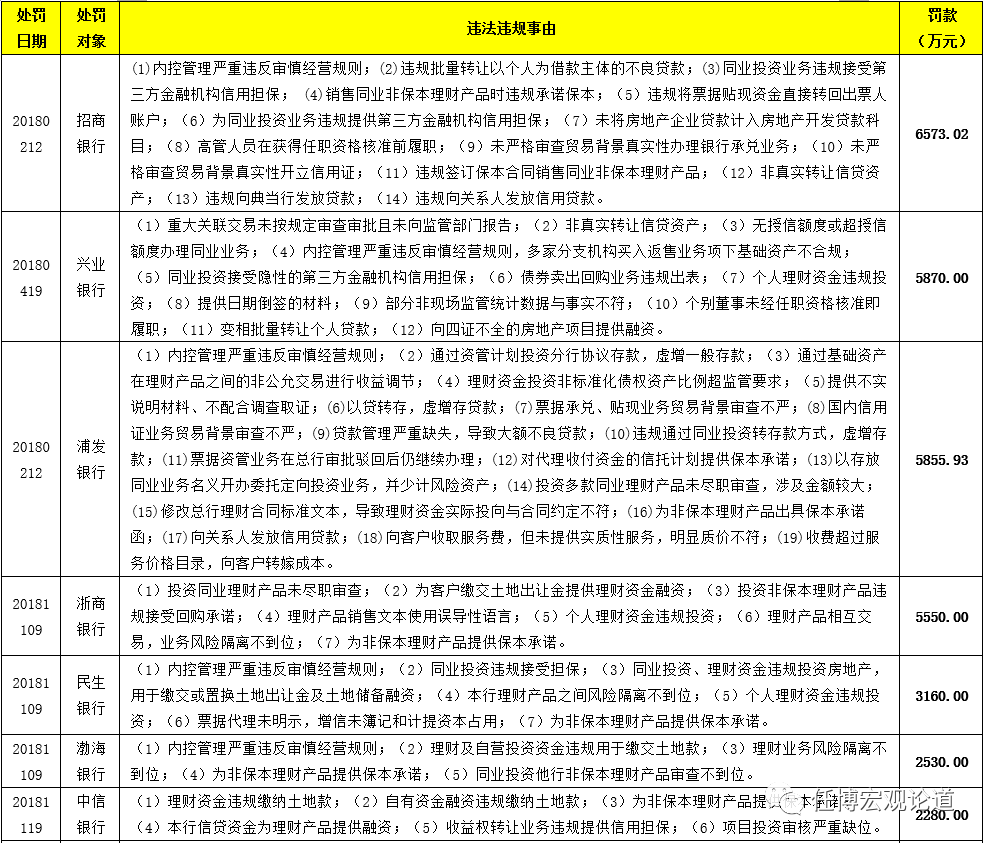 商业银行监管处罚案例剖析