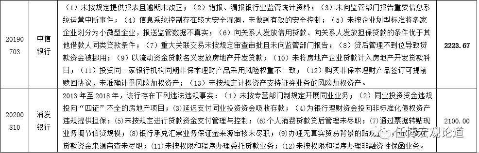 商业银行监管处罚案例剖析