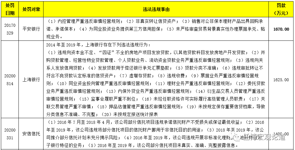 商业银行监管处罚案例剖析