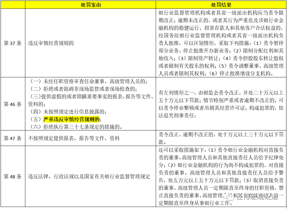 商业银行监管处罚案例剖析