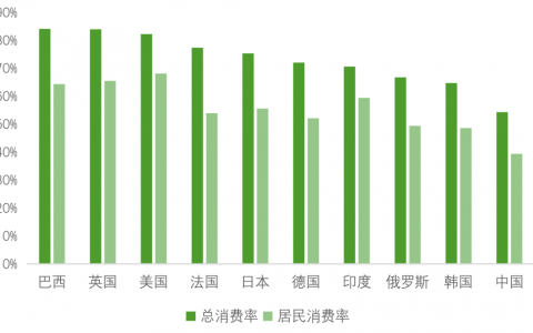 2020·径山报告——充分发挥我国超大规模市场新优势