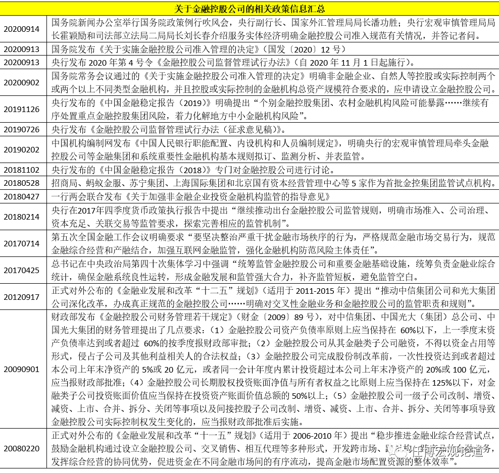 一文读懂金融控股集团