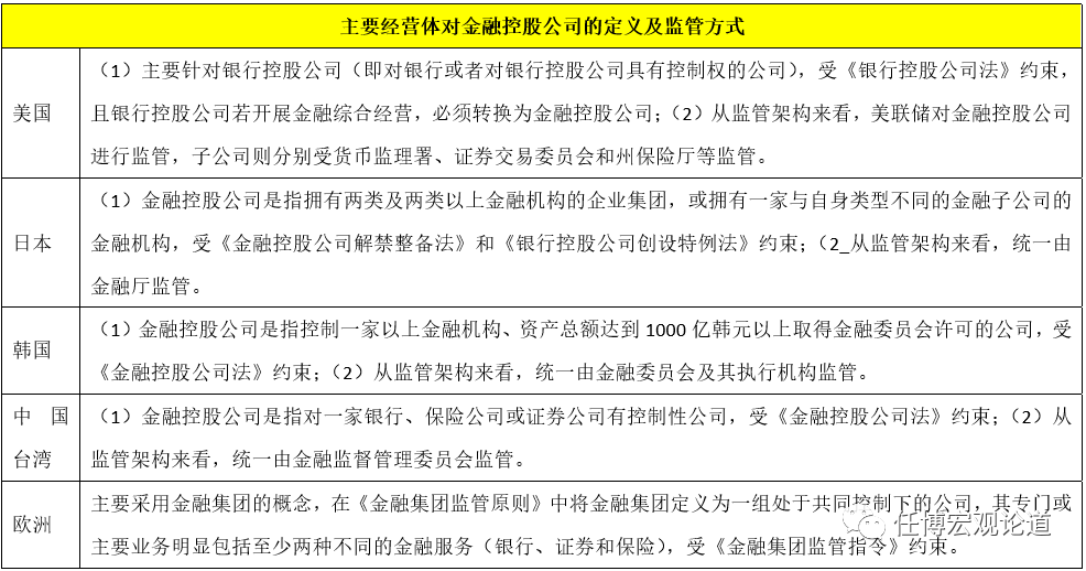 一文读懂金融控股集团