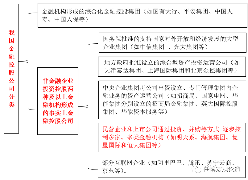 一文读懂金融控股集团