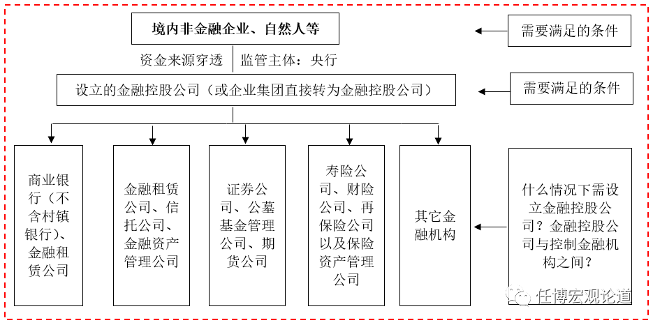 一文读懂金融控股集团