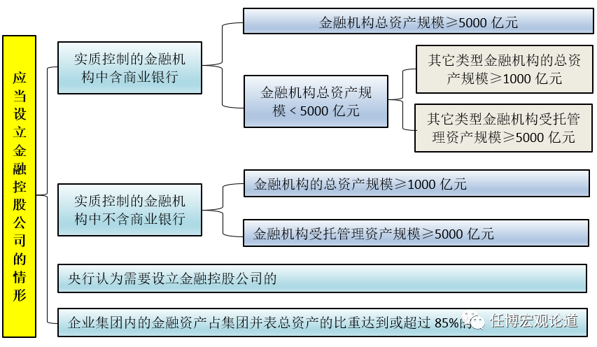 一文读懂金融控股集团