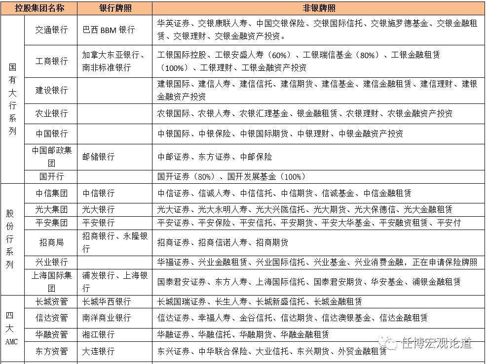 一文读懂金融控股集团