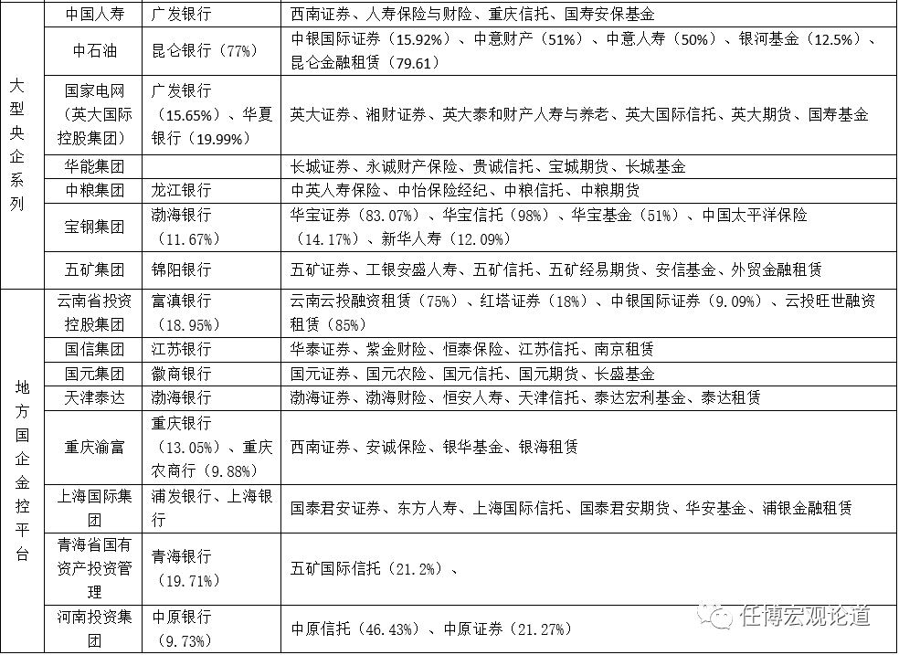 一文读懂金融控股集团