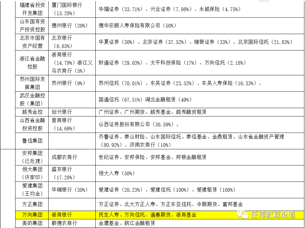 一文读懂金融控股集团