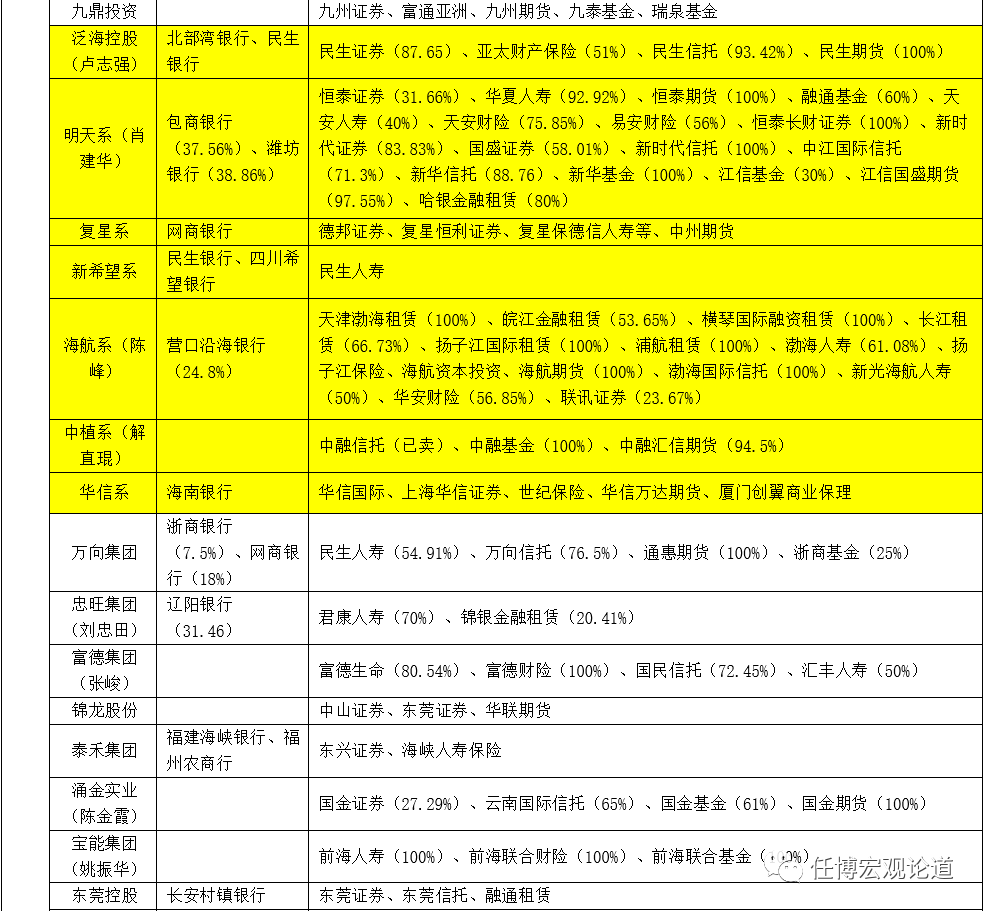 一文读懂金融控股集团