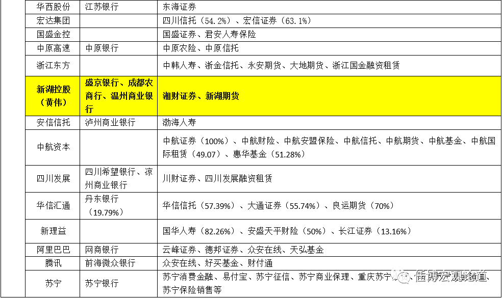 一文读懂金融控股集团