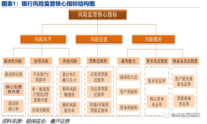 一文读懂银行监管体系