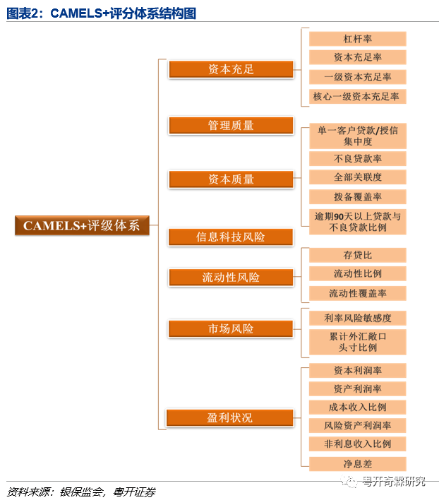 一文读懂银行监管体系