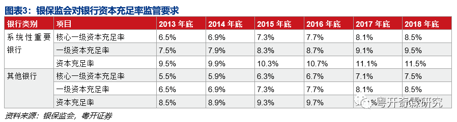 一文读懂银行监管体系