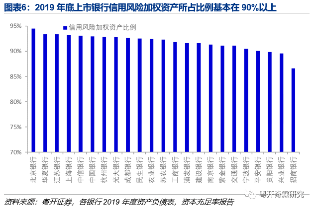 一文读懂银行监管体系