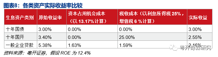 一文读懂银行监管体系