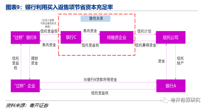 一文读懂银行监管体系