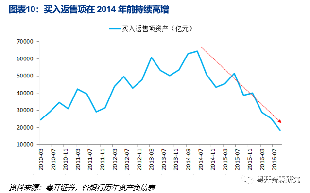 一文读懂银行监管体系