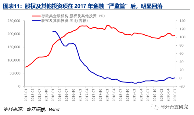 一文读懂银行监管体系