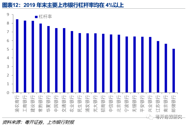 一文读懂银行监管体系