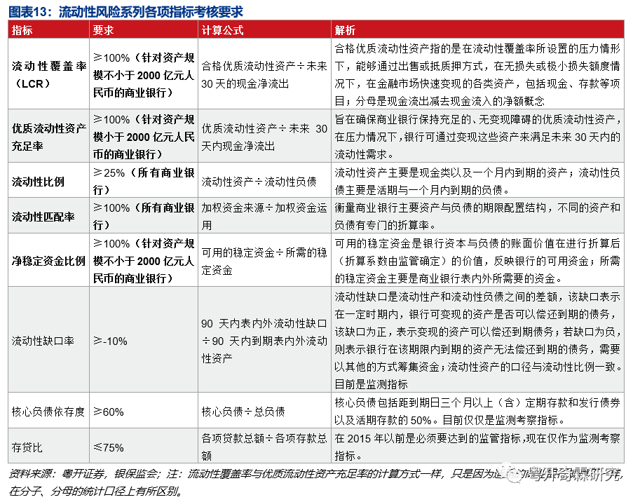 一文读懂银行监管体系